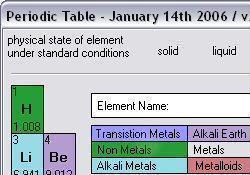 Periodic Table Classic 3.8.1